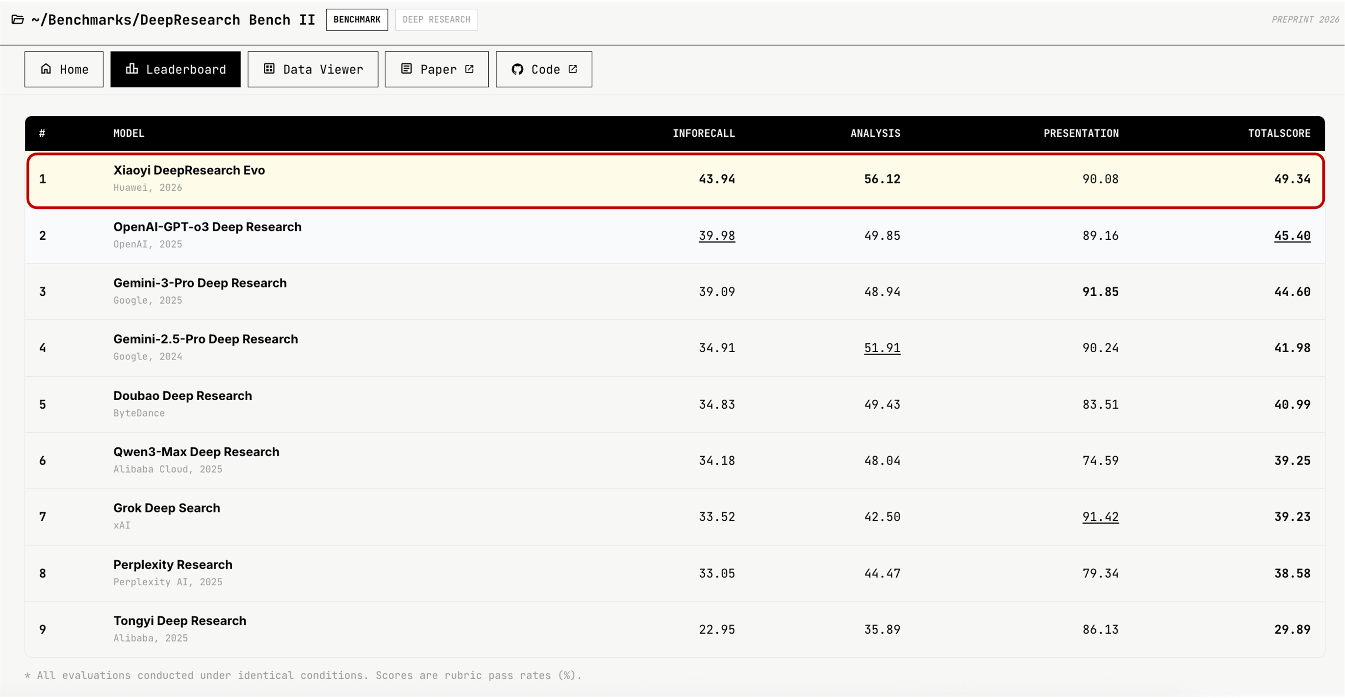 EvoScientist DeepResearch Bench #1